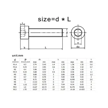 Șurub cu Cap Imbus Hexagonal din Oțel Inoxidabil M2 x 20mm